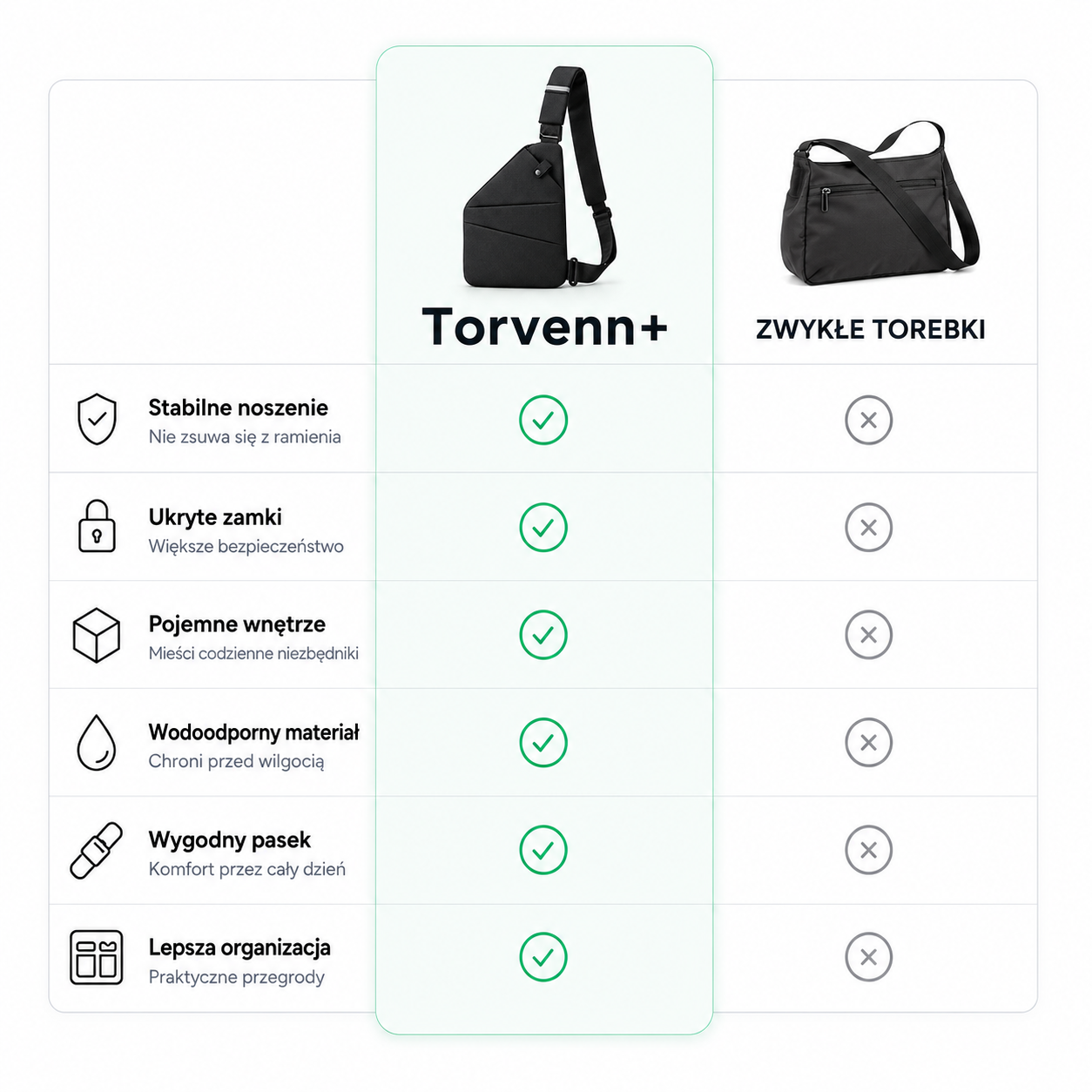 Porównanie Torvenn+ ze zwykłymi torebkami